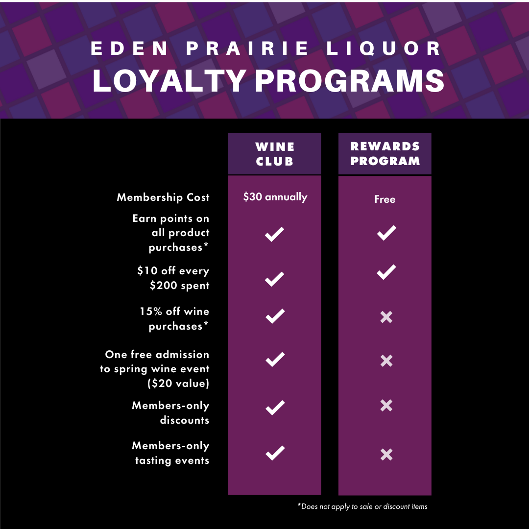 EPL Loyalty Program Comparison