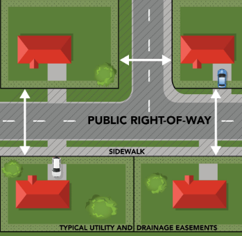 Green graphic depicting right-of-way